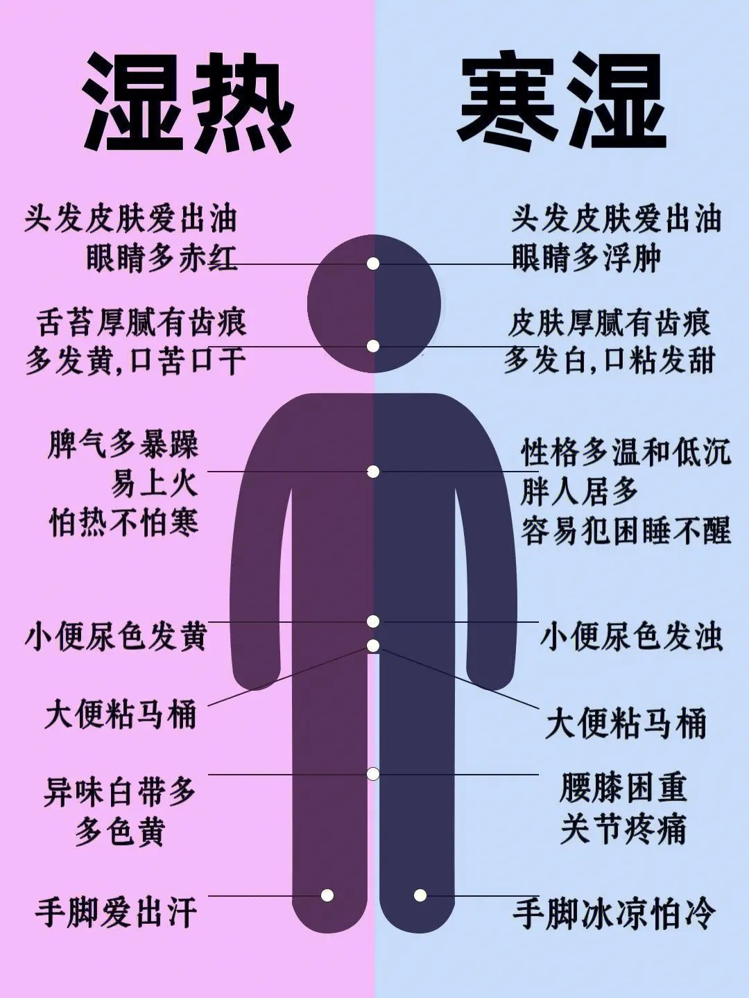 谷方益元：如何能排除体内的湿气？